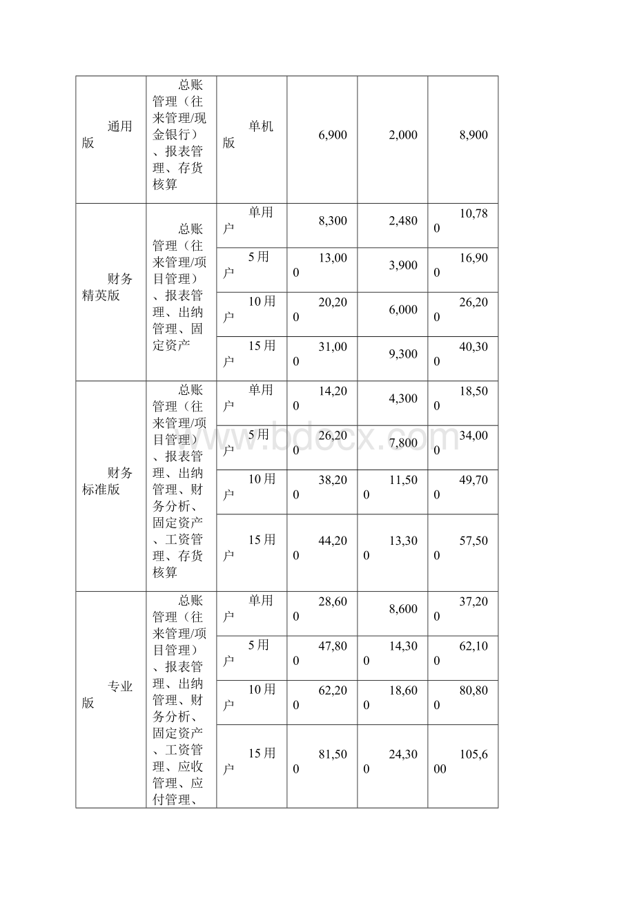 航天信息A3A6财务软件报价.docx_第3页