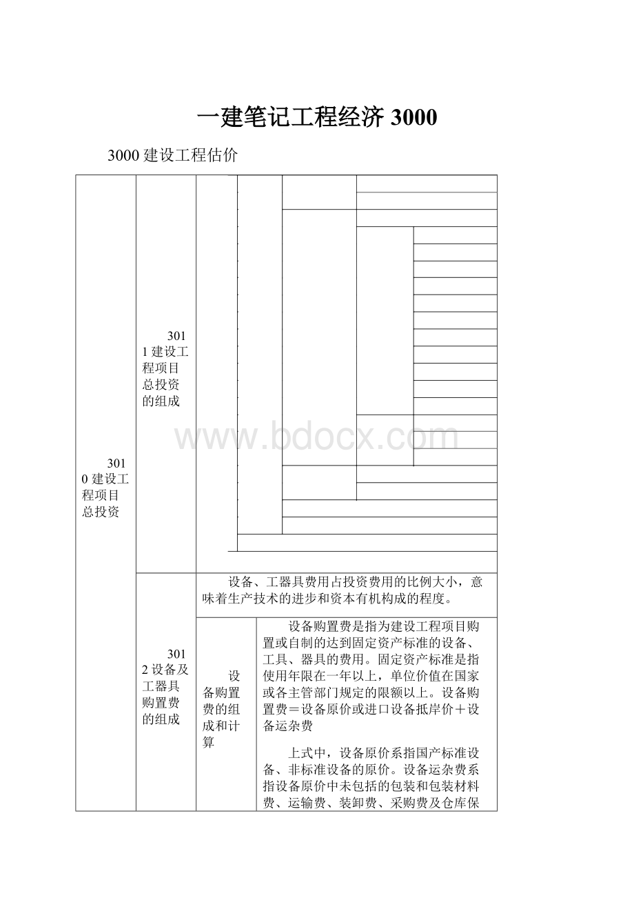 一建笔记工程经济 3000.docx