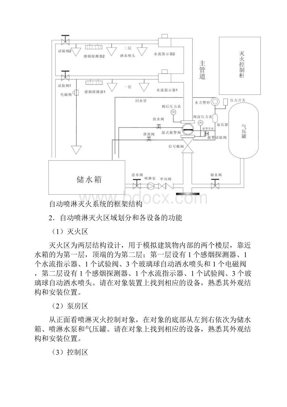 自动喷淋灭火系统实训指导书.docx_第2页