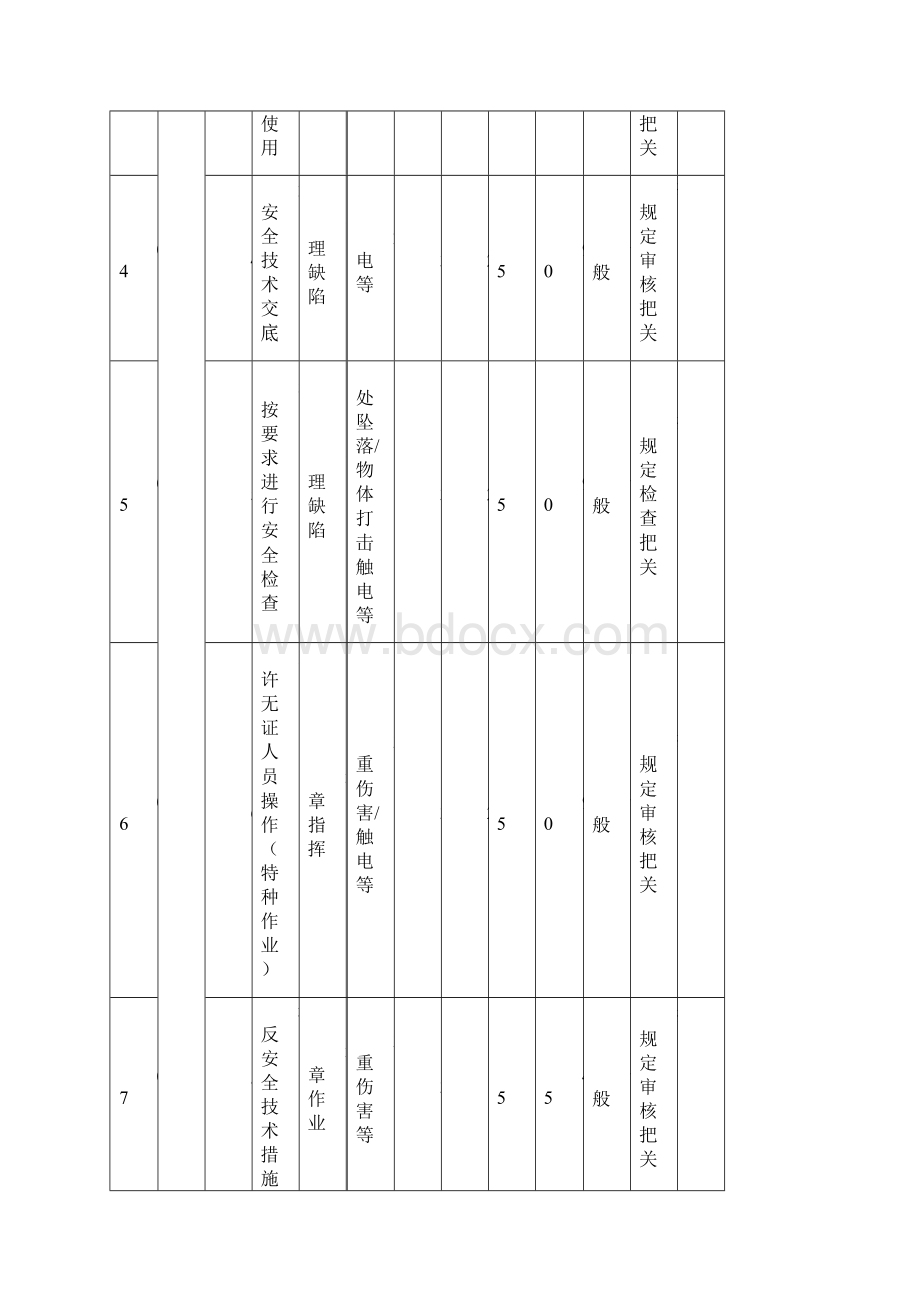 危险源辨识危险评价和控制措施一览表.docx_第3页