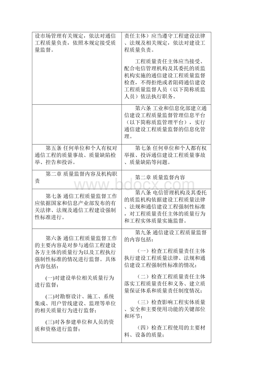 《通信建设工程质量监督管理规定》修订对照表.docx_第2页