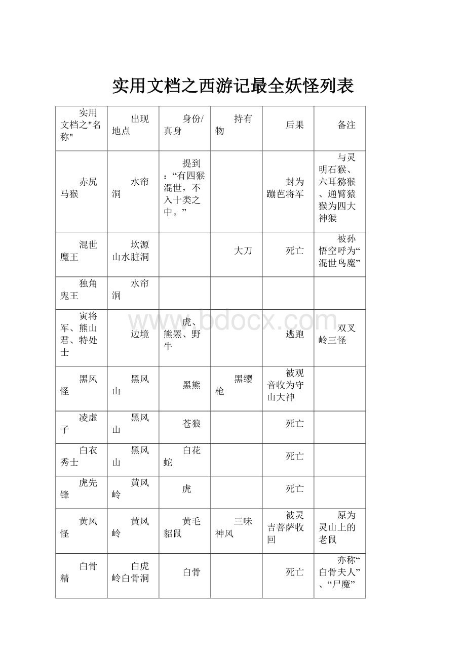 实用文档之西游记最全妖怪列表.docx_第1页