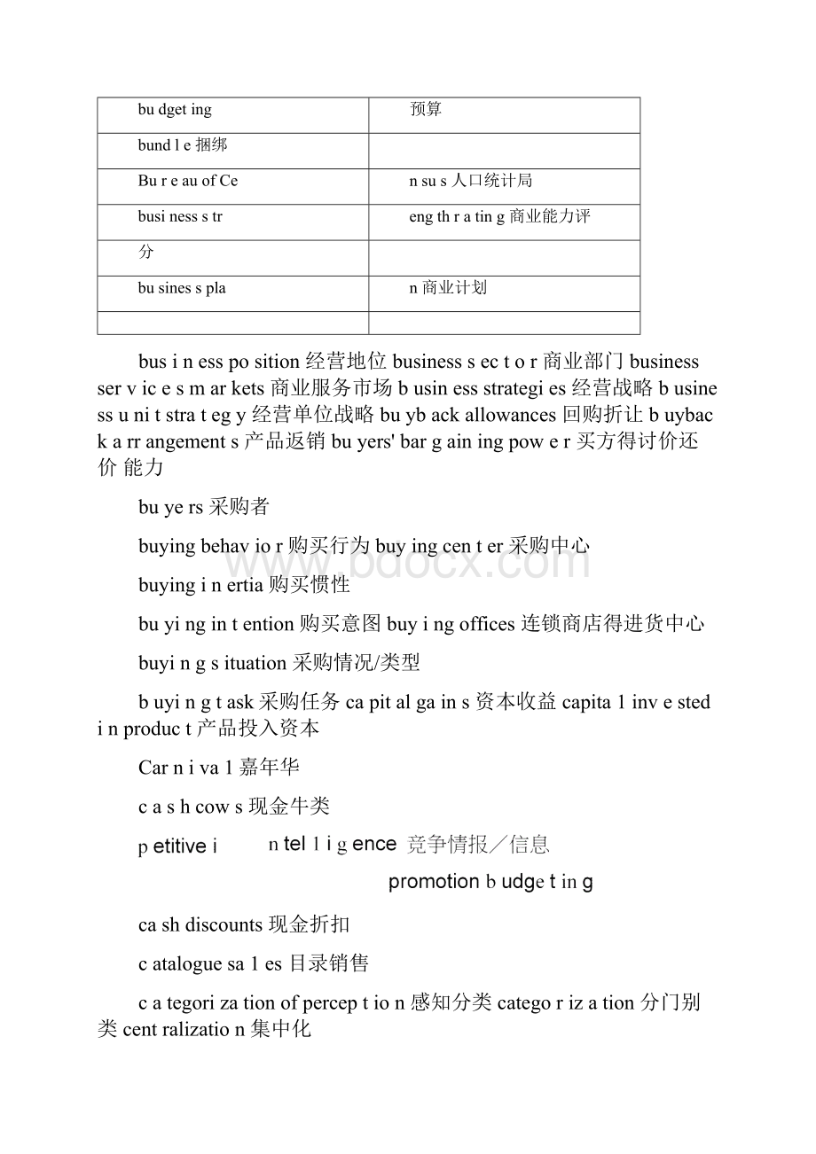 Marketing市场营销专业词汇中英文对照表.docx_第3页