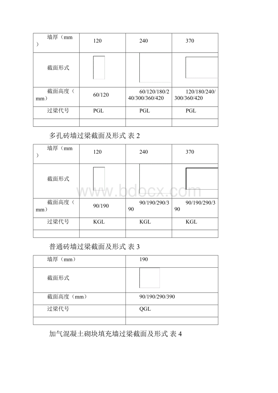 YG常用过梁尺寸及配筋.docx_第2页