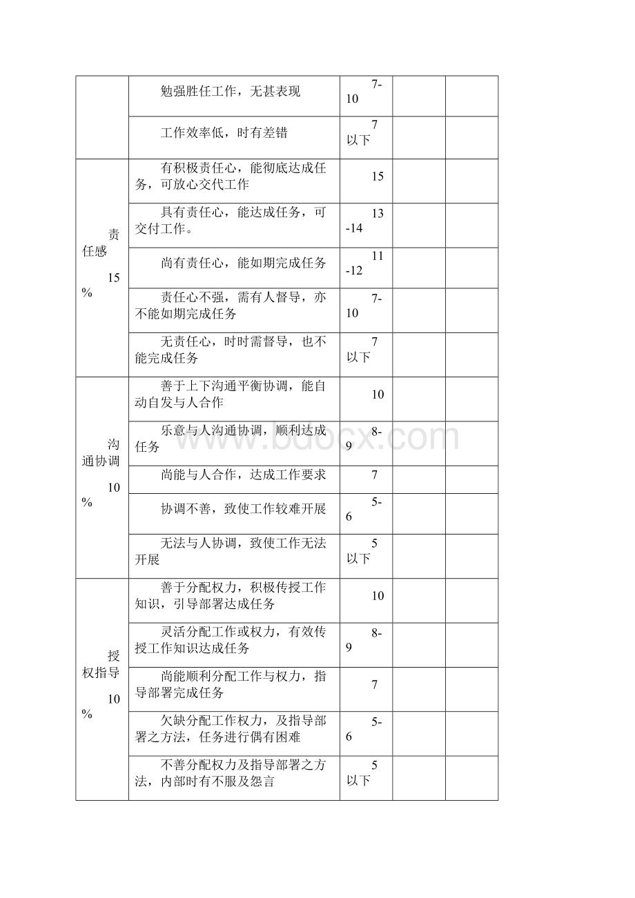 职员绩效考核表.docx_第2页