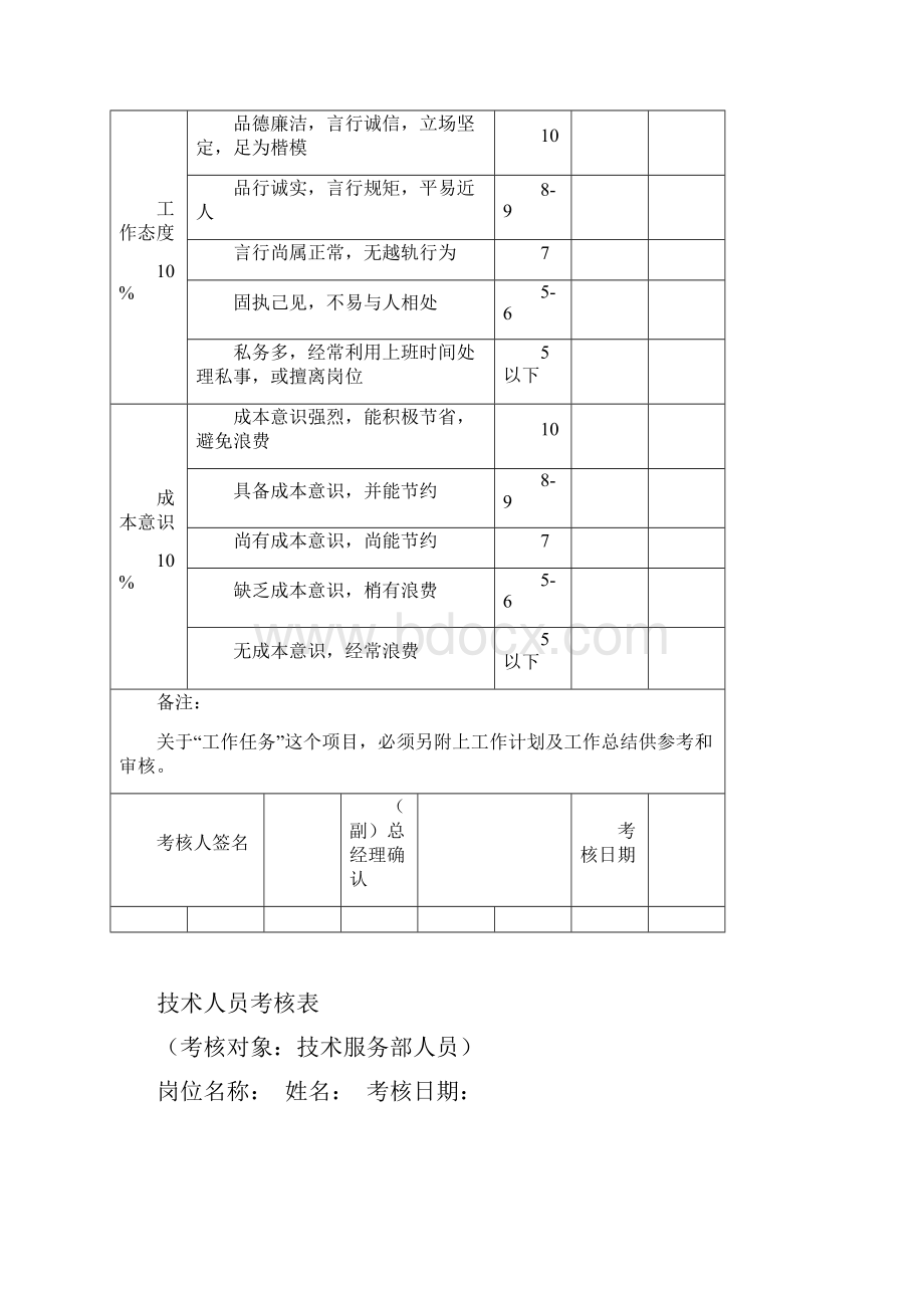 职员绩效考核表.docx_第3页