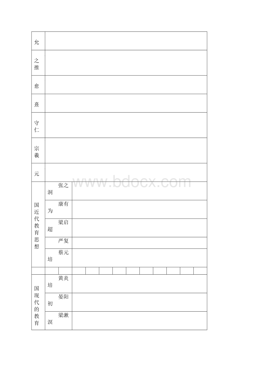 重要教育家与代表作.docx_第2页