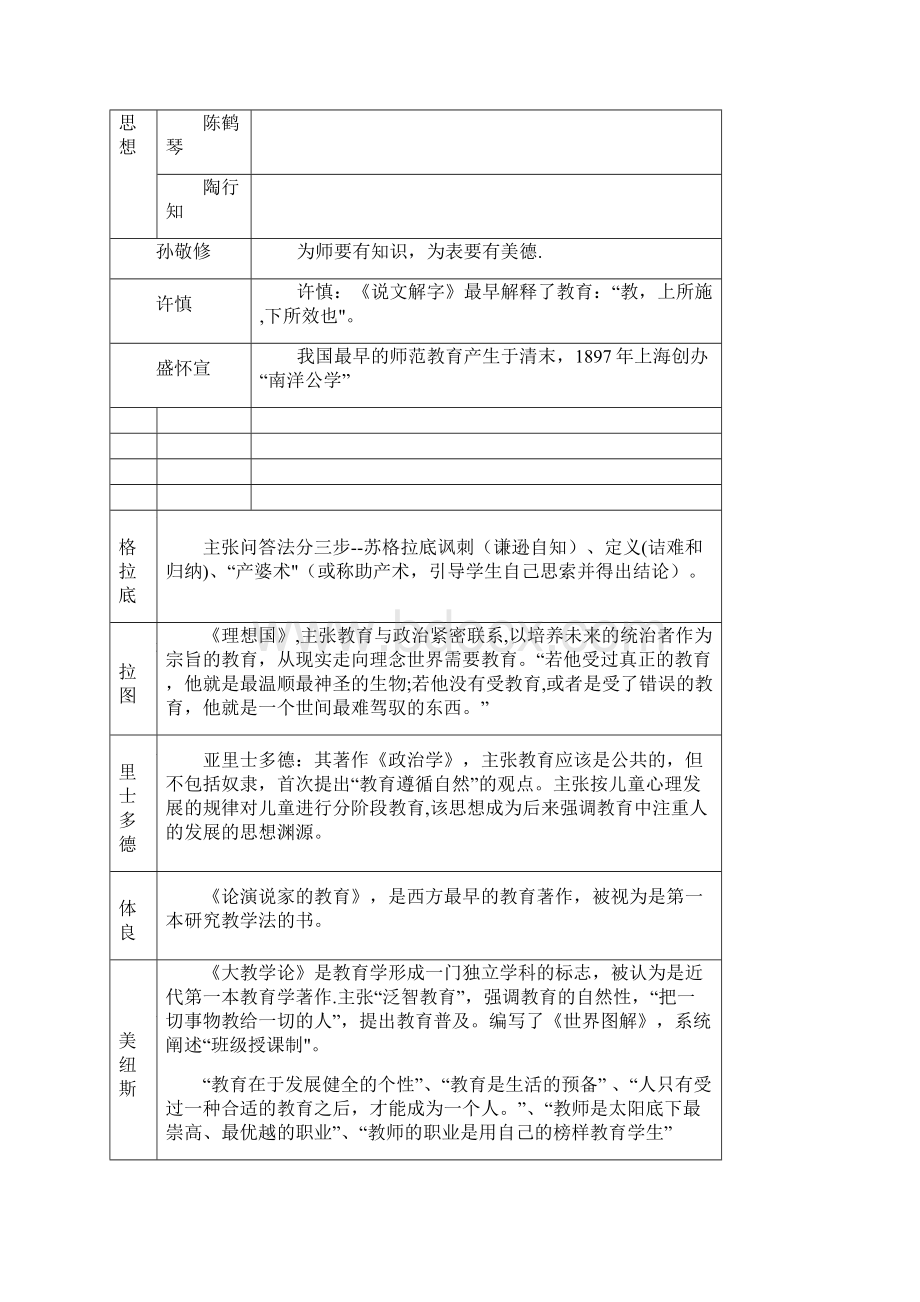 重要教育家与代表作.docx_第3页