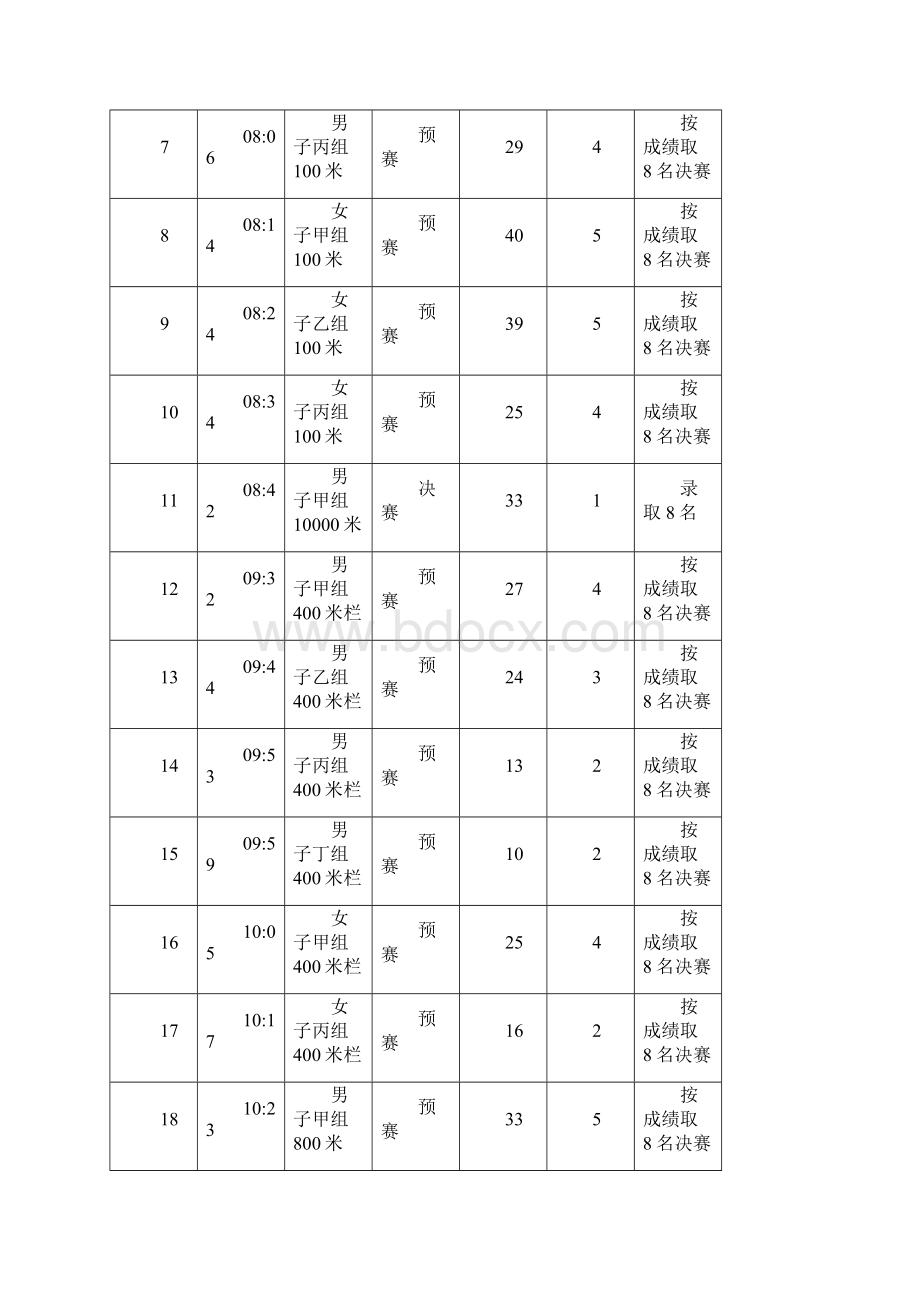 田径竞赛日程.docx_第2页