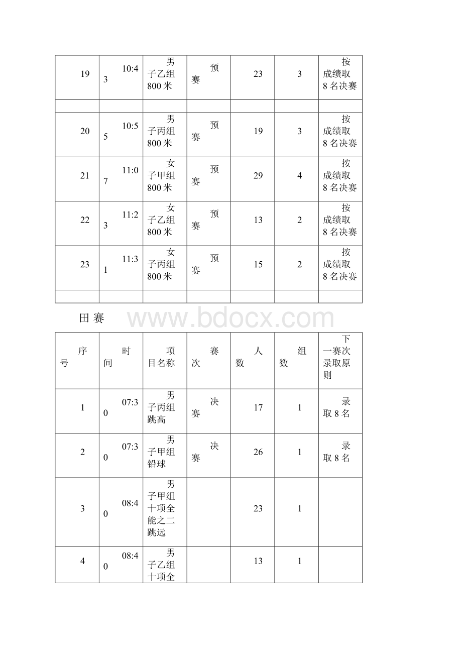 田径竞赛日程.docx_第3页