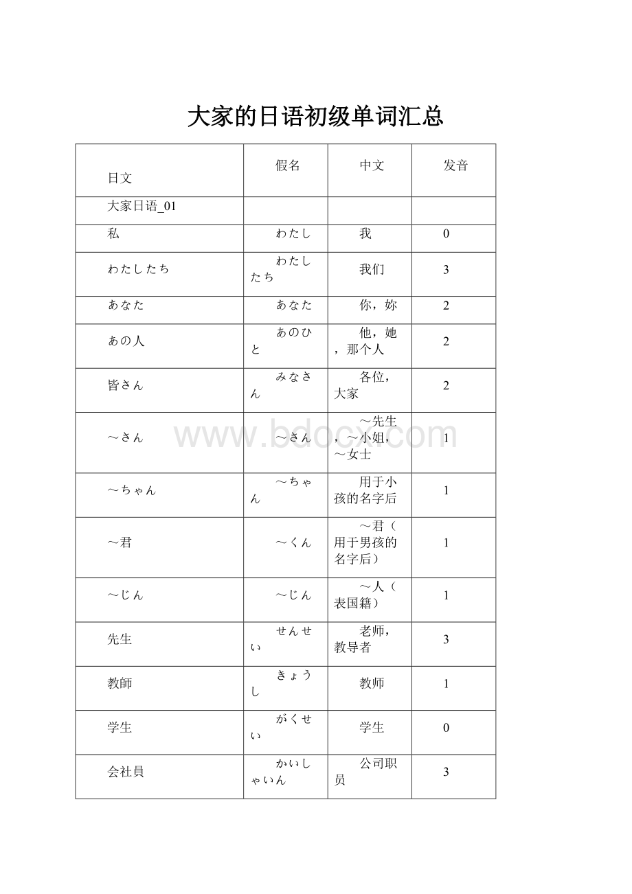 大家的日语初级单词汇总.docx_第1页