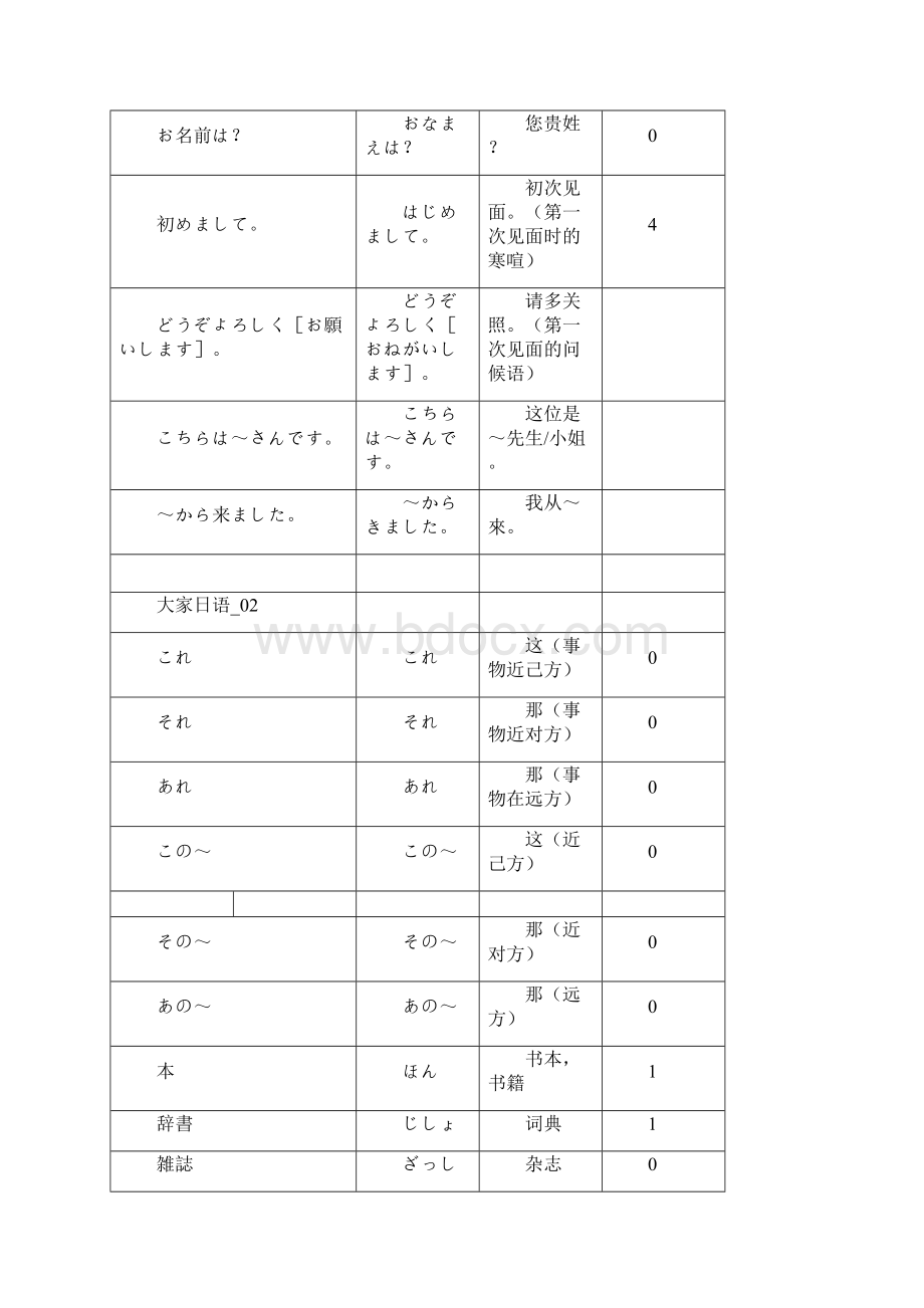 大家的日语初级单词汇总.docx_第3页