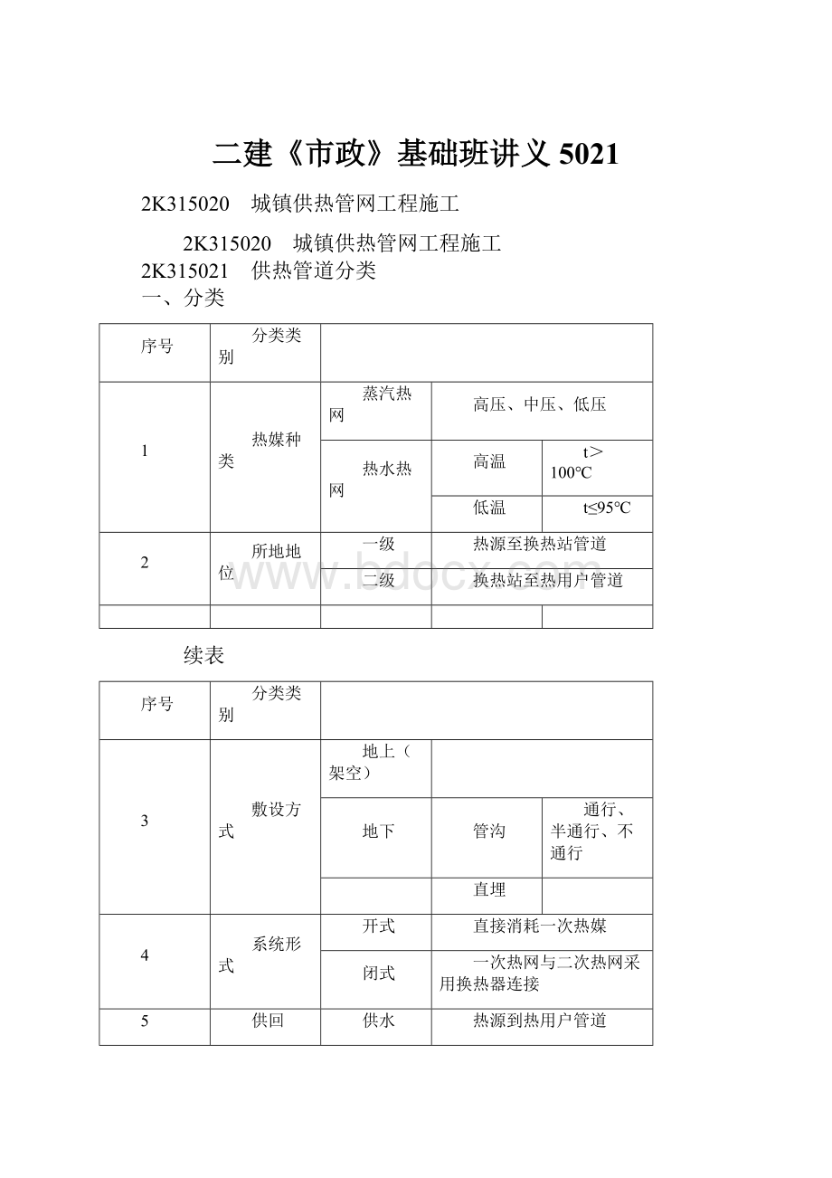 二建《市政》基础班讲义5021.docx_第1页