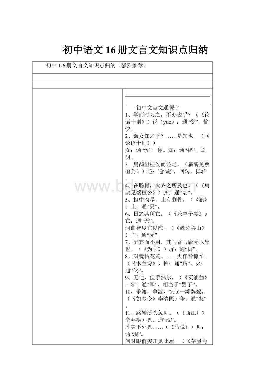 初中语文16册文言文知识点归纳.docx