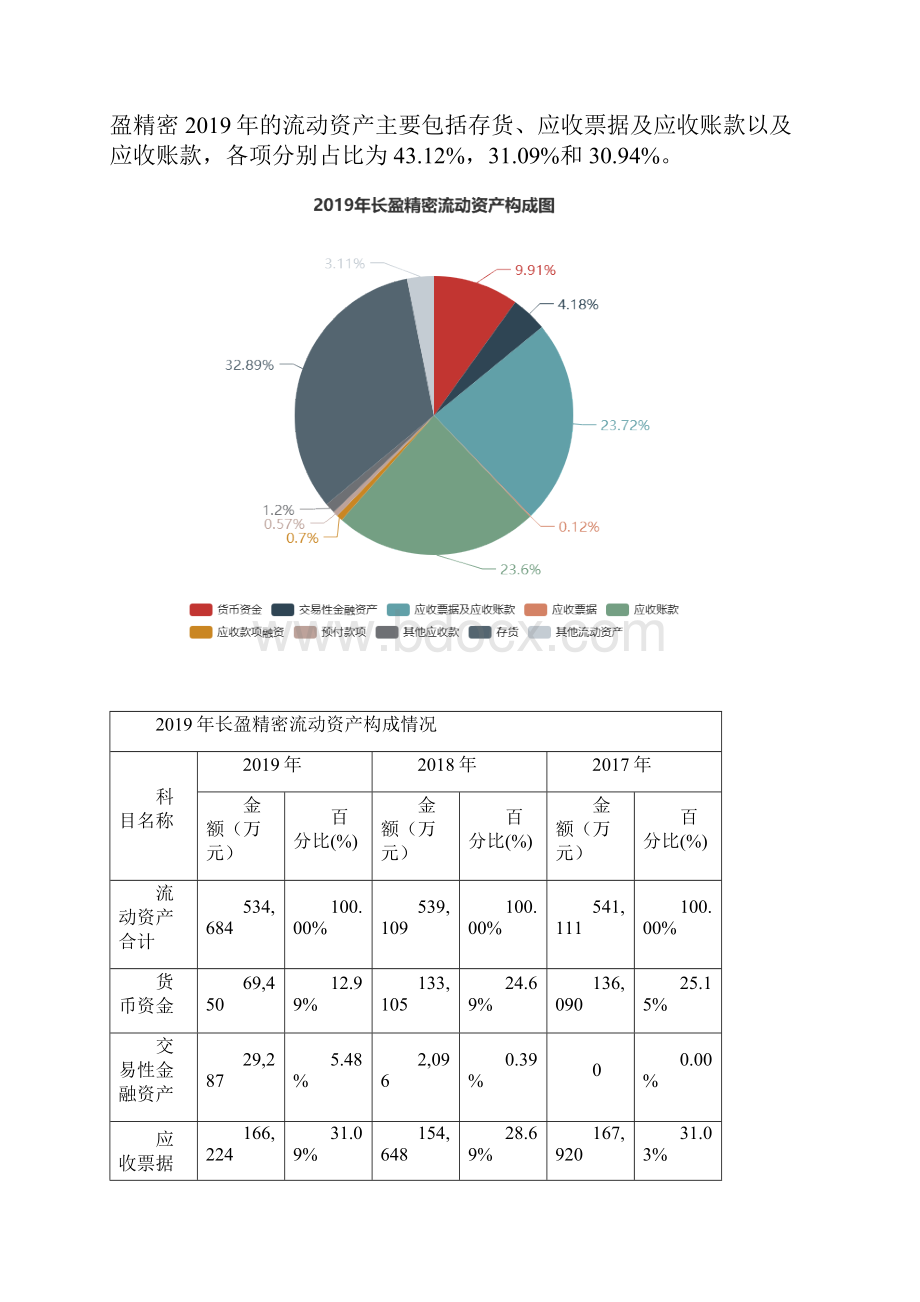 长盈精密度财务分析报告.docx_第3页