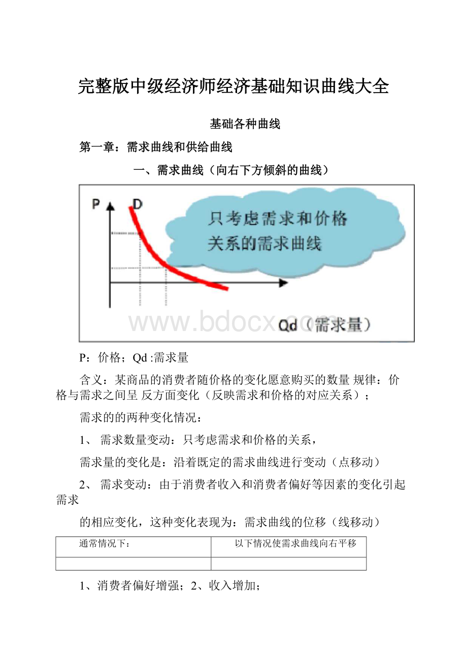 完整版中级经济师经济基础知识曲线大全.docx