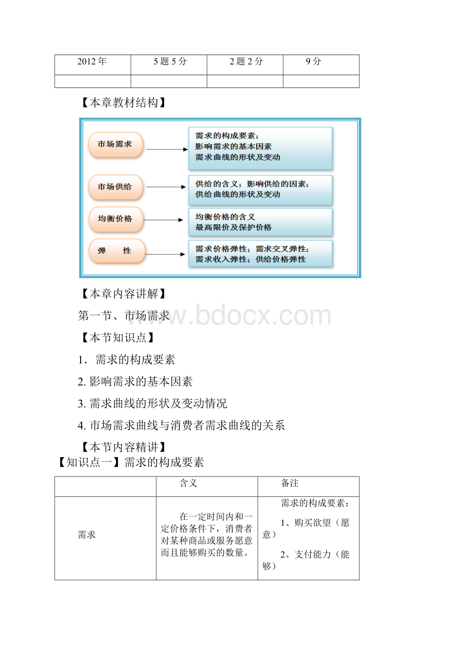 第一章市场需求供给和均衡价格.docx_第2页