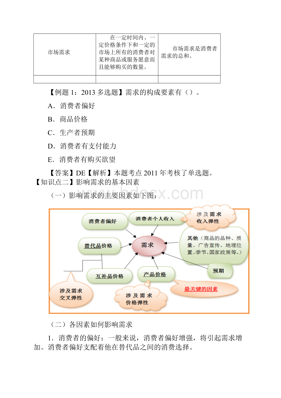 第一章市场需求供给和均衡价格.docx_第3页