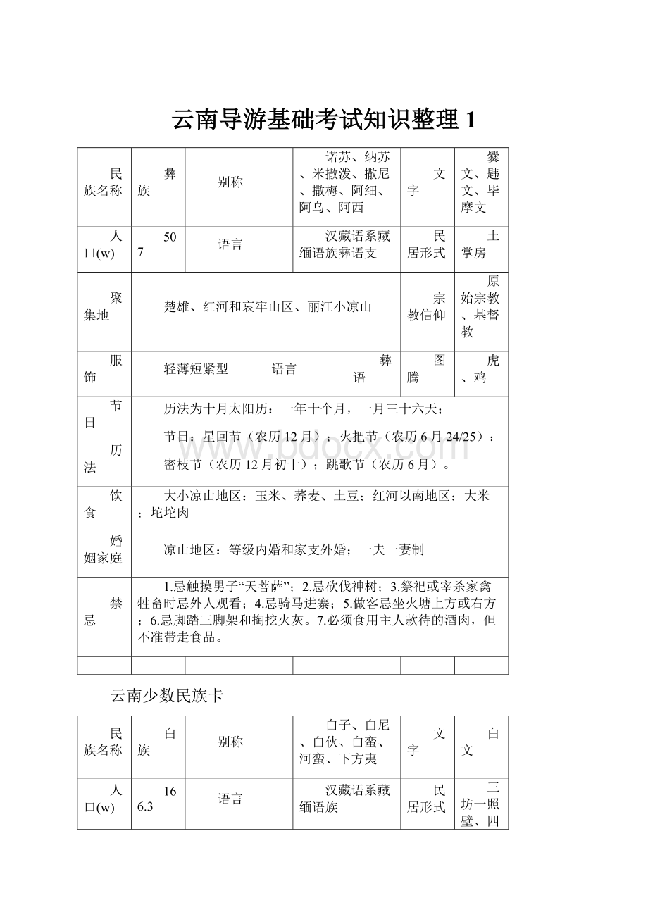 云南导游基础考试知识整理1.docx