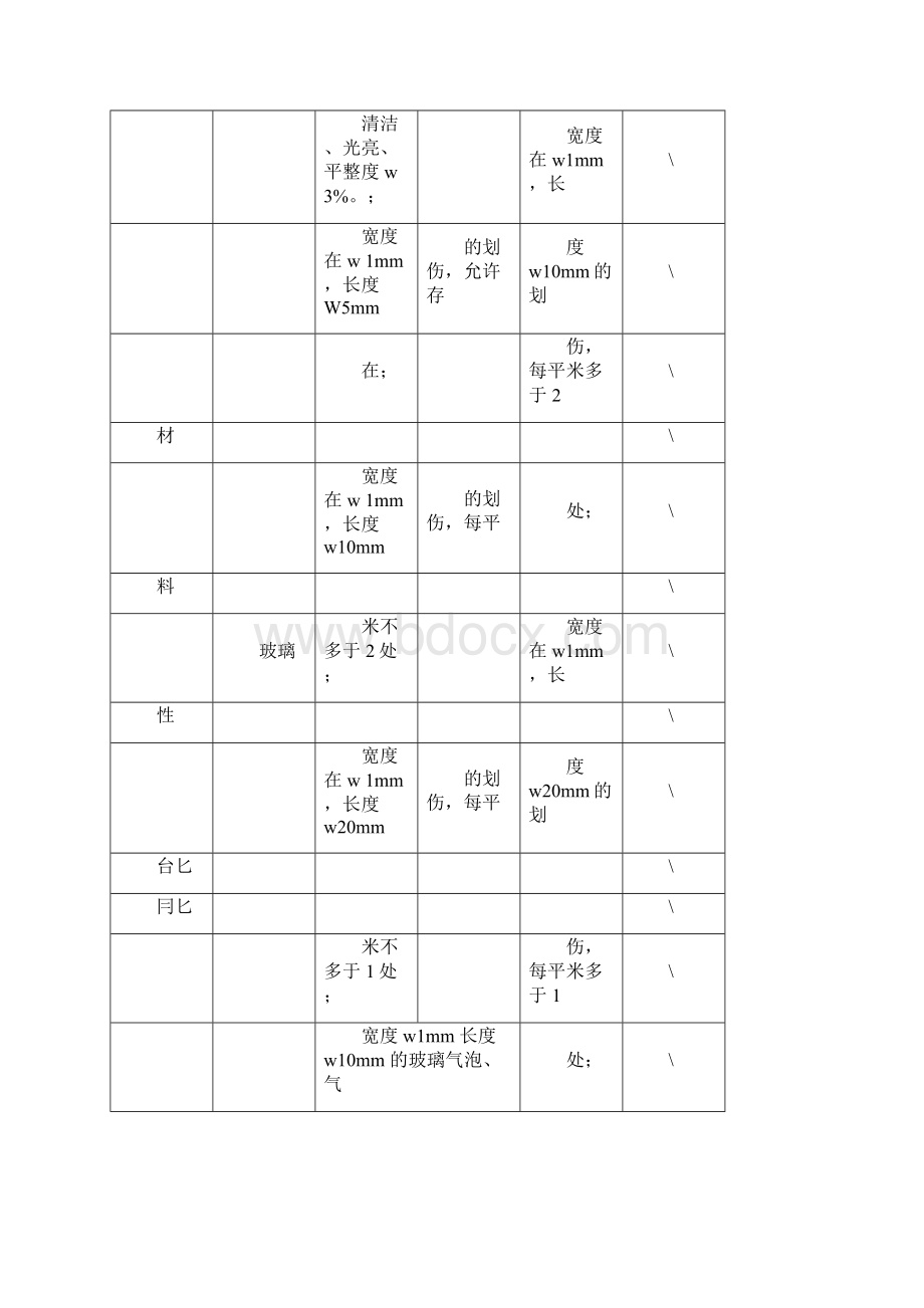 组件检验规范1211.docx_第3页