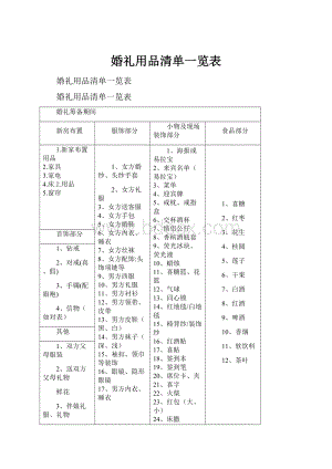 婚礼用品清单一览表.docx