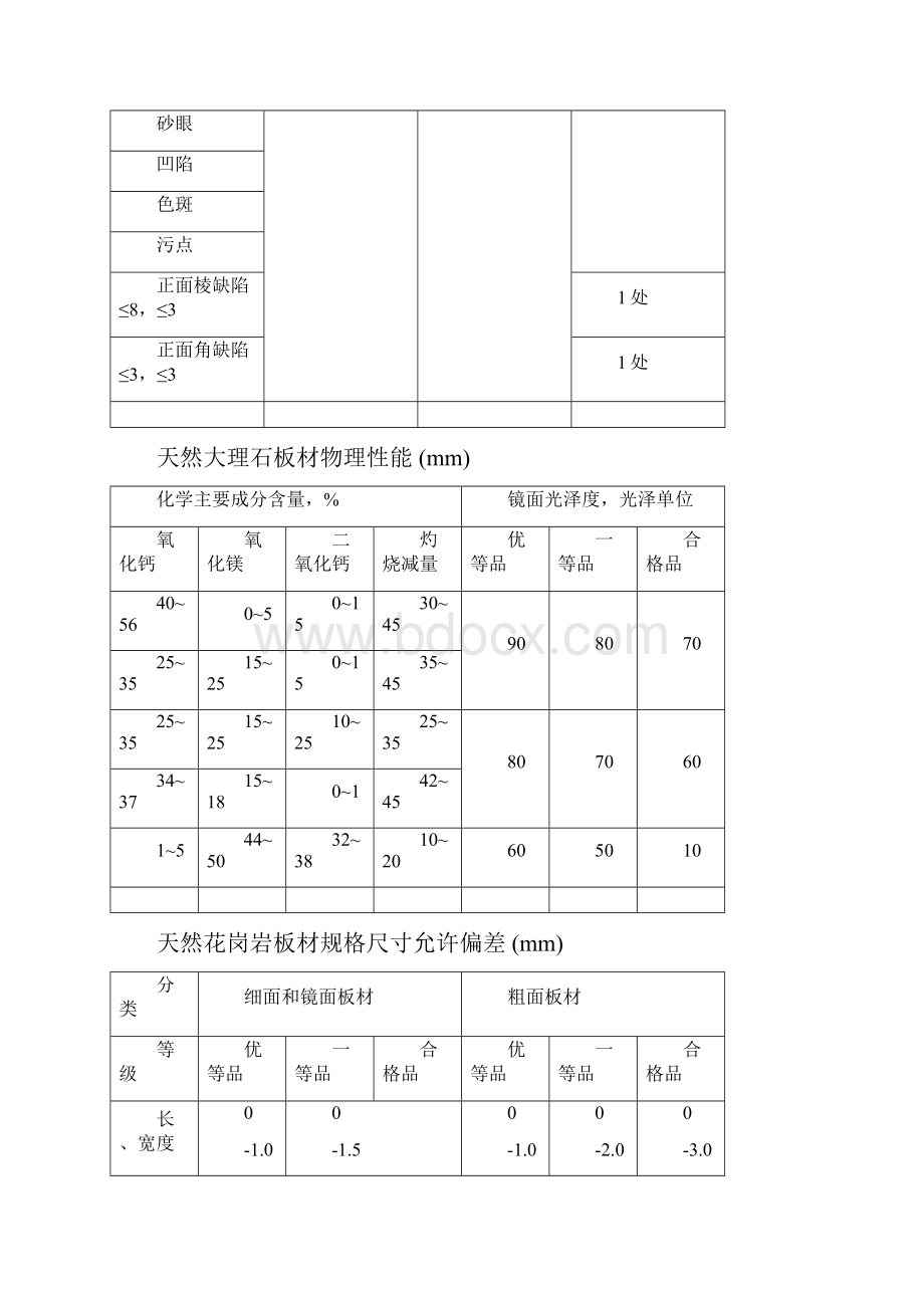 墙面干挂石材施工工艺标准.docx_第3页