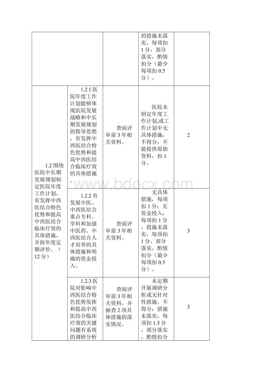 二级中西医结合医院评审标准实施细则.docx_第2页