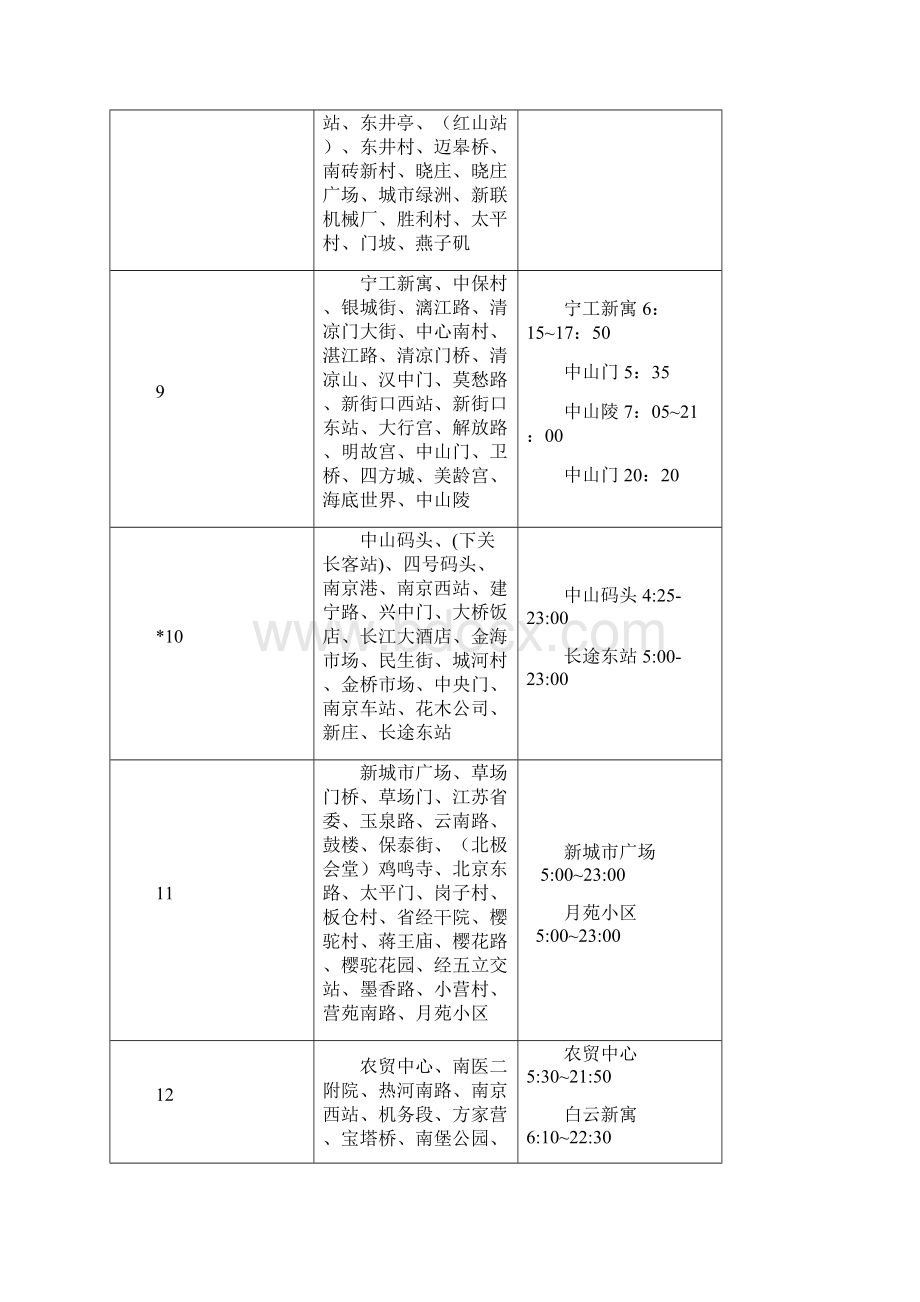 南京公交线路时刻表.docx_第3页