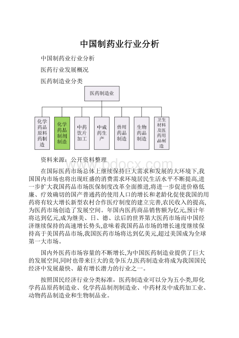 中国制药业行业分析.docx