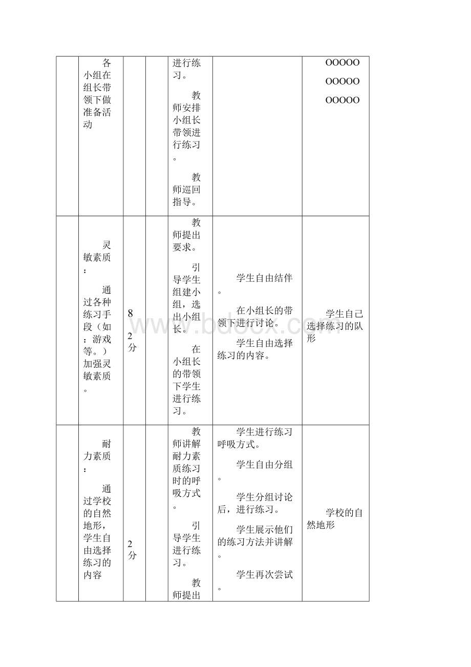 七年级下册体育教案.docx_第2页