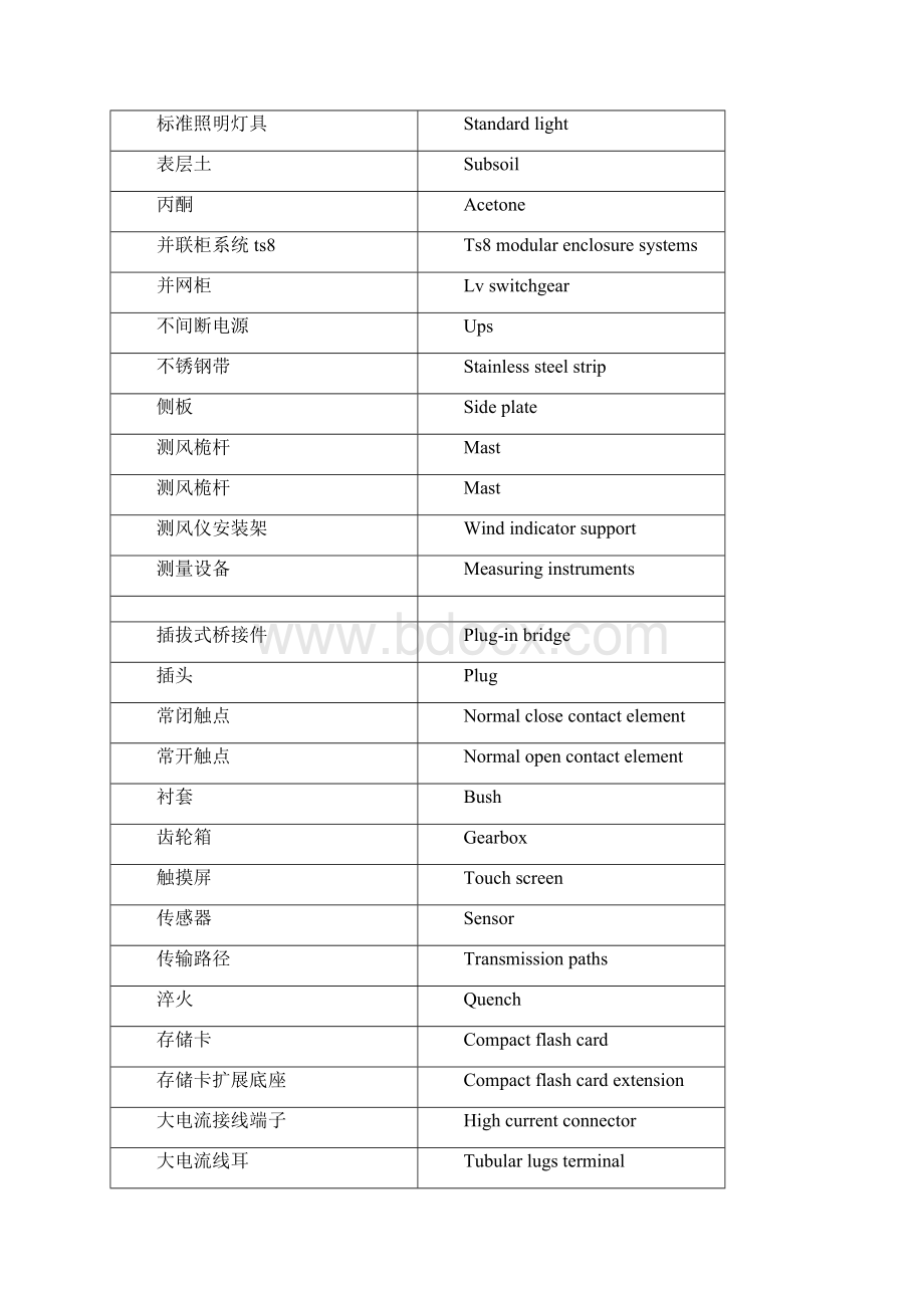 风力发电机零部件名称中英文对照表.docx_第3页