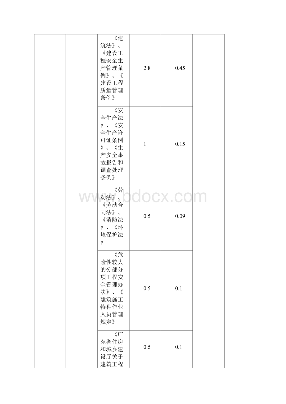 资料员继续教育培训计划大纲习题集.docx_第2页