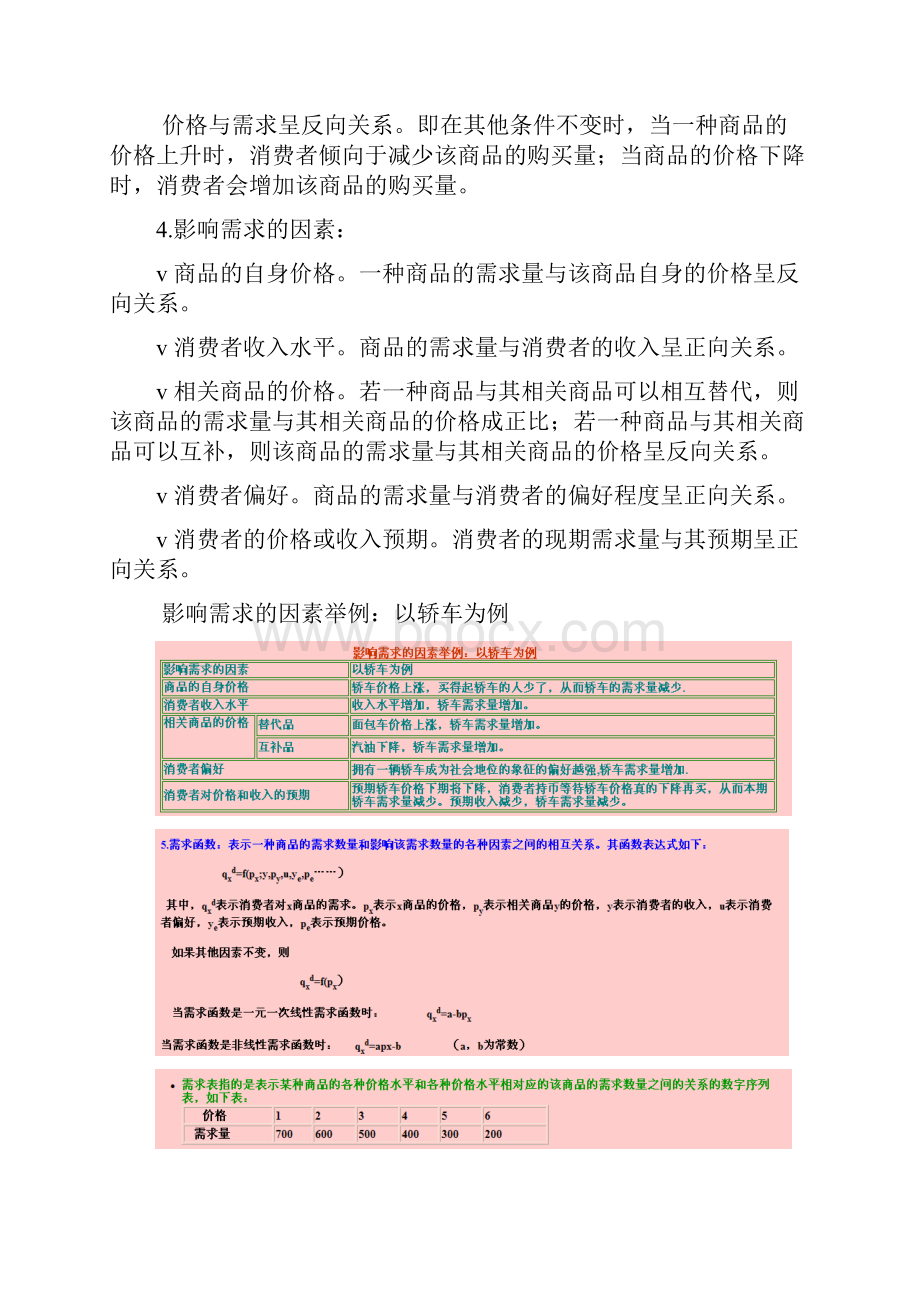 第2章 供给和需求的基本原理.docx_第2页