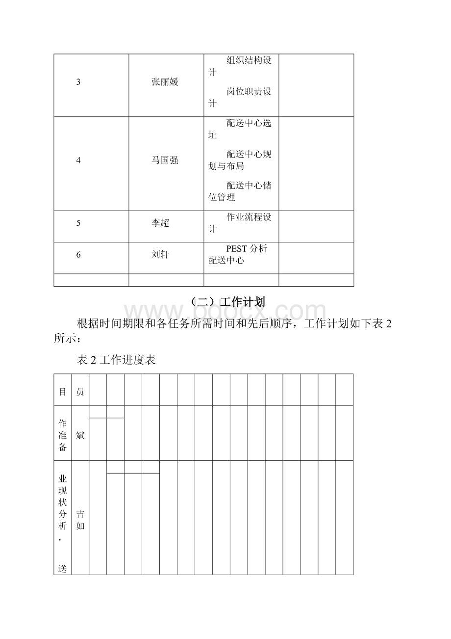 配送中心筹建方案设计模板.docx_第2页