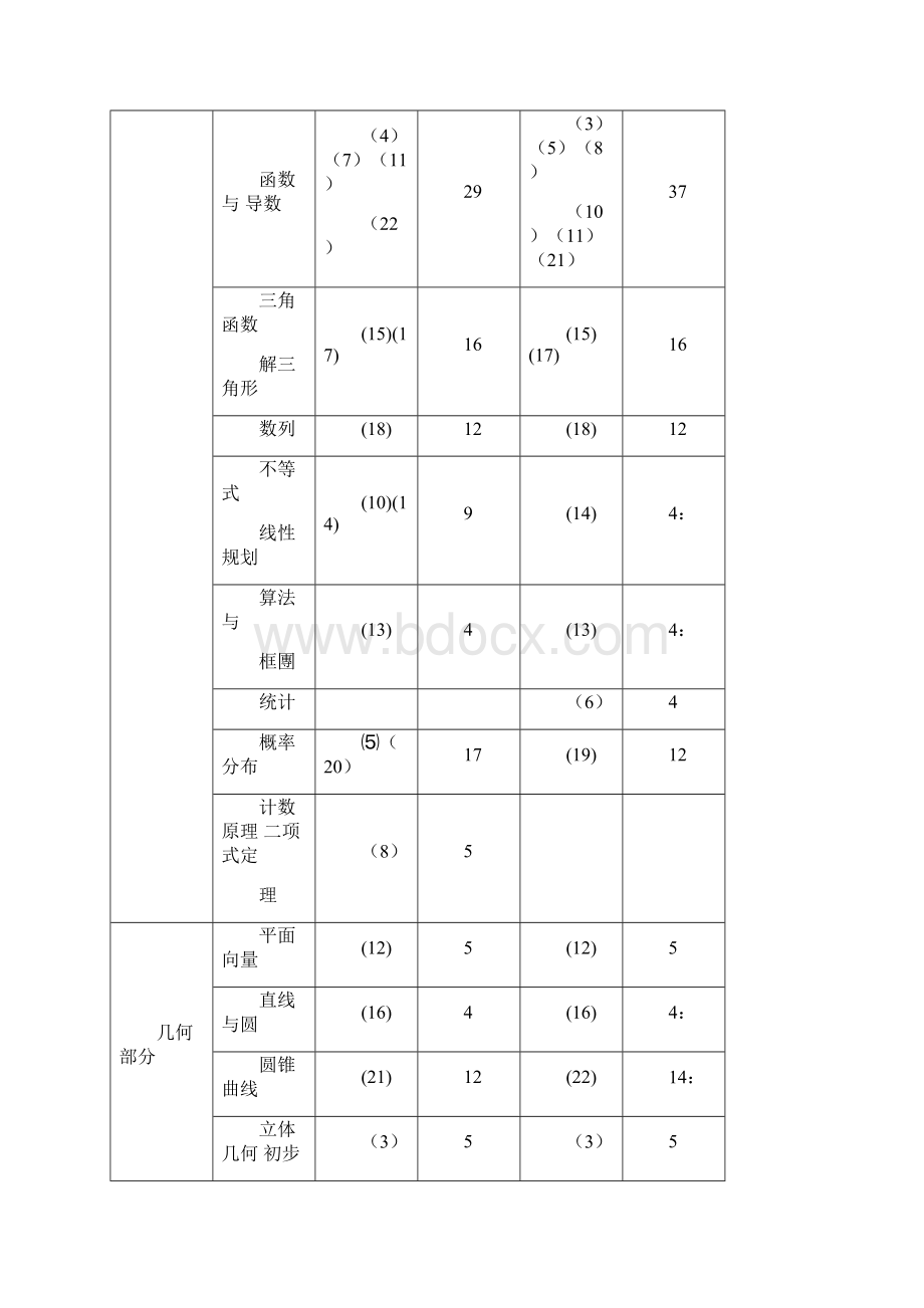 《集合复习》集体备课docx.docx_第3页