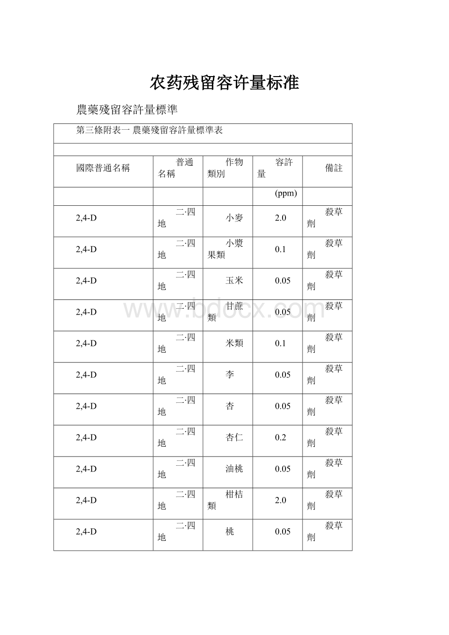 农药残留容许量标准.docx_第1页