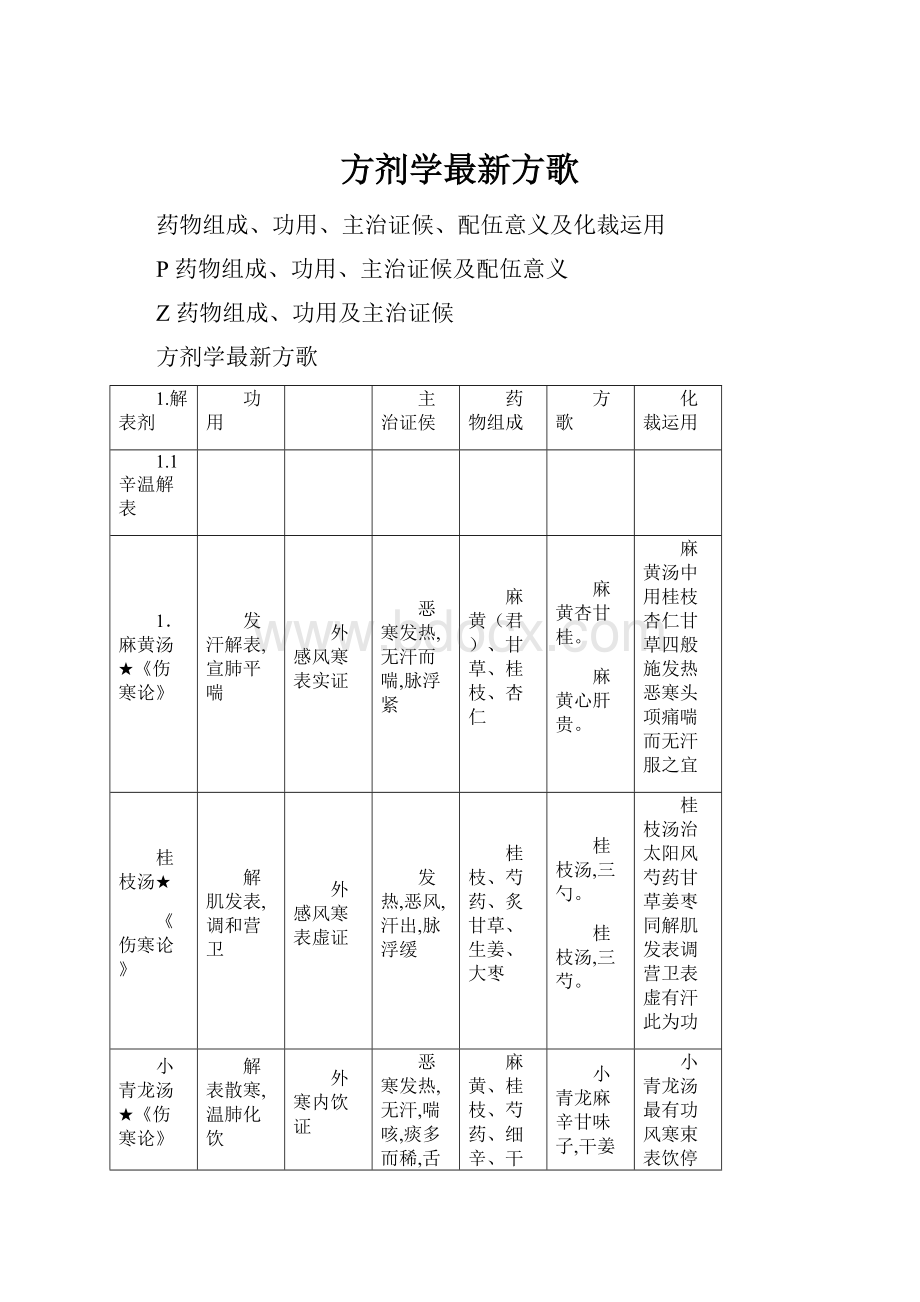 方剂学最新方歌.docx