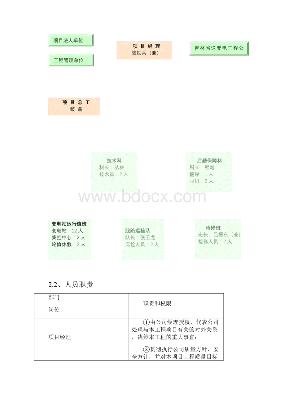 66kV电网运行维护方案.docx_第2页