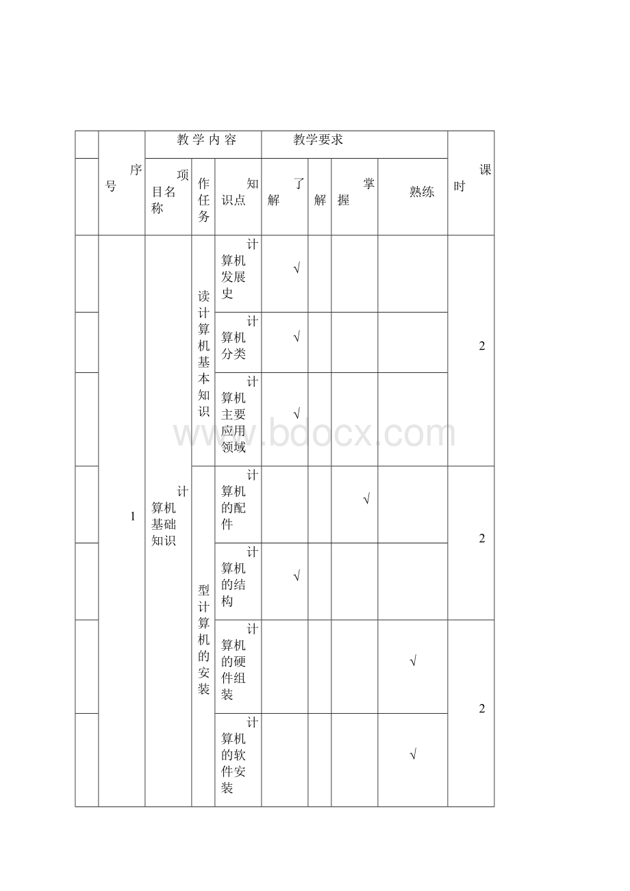 职业技术学校课程标准及材料DOC.docx_第2页