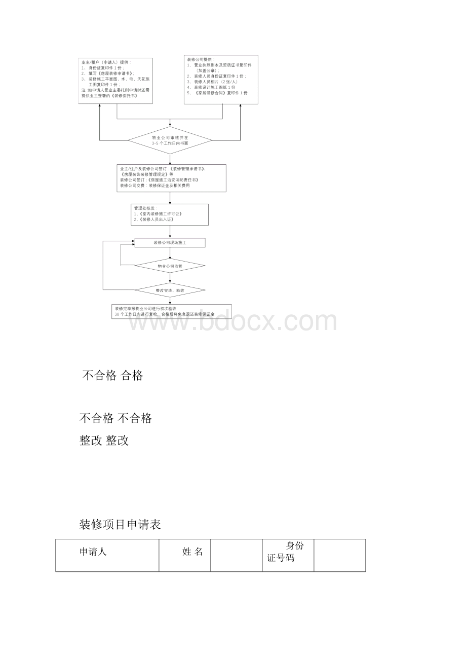 房屋装饰装修申请书.docx_第2页