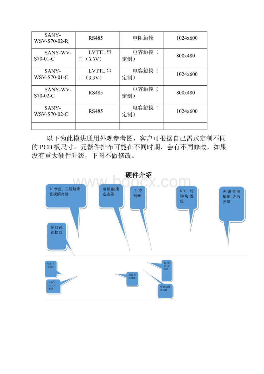 三易串口屏数据手册.docx_第3页