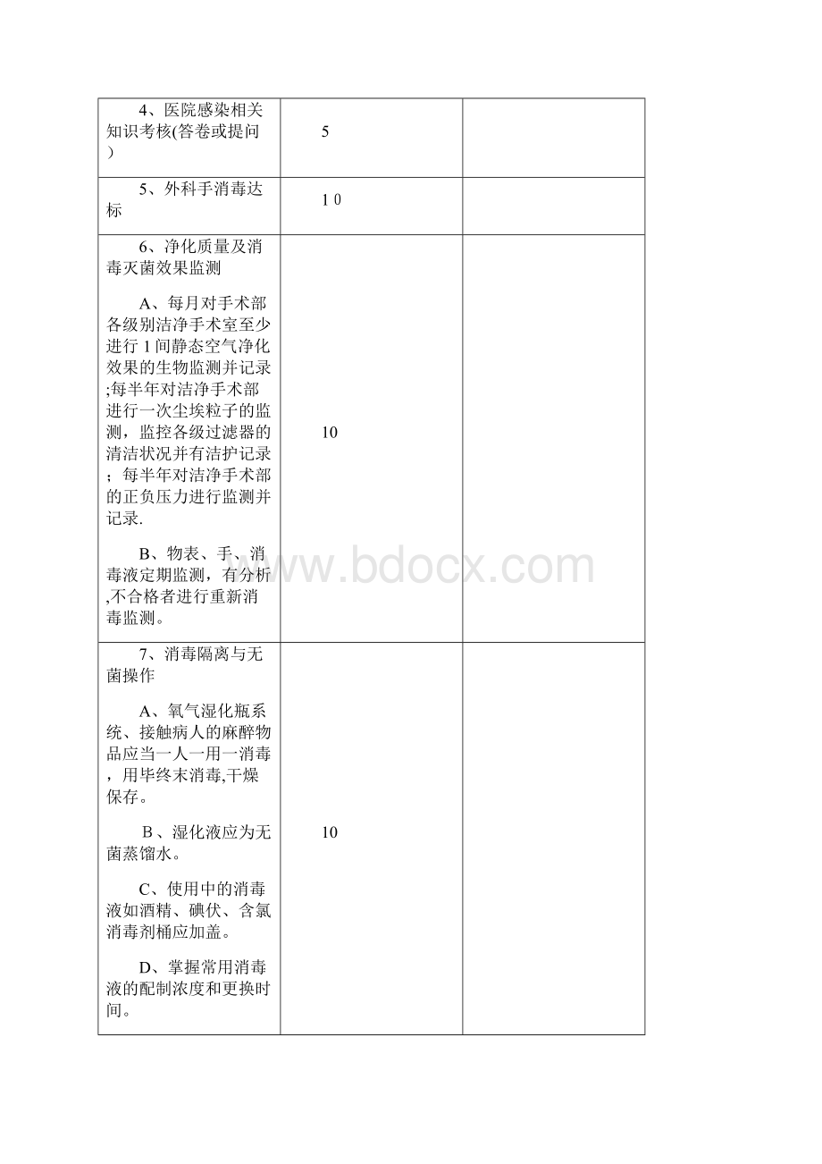 医院部门院感检查表精品.docx_第2页