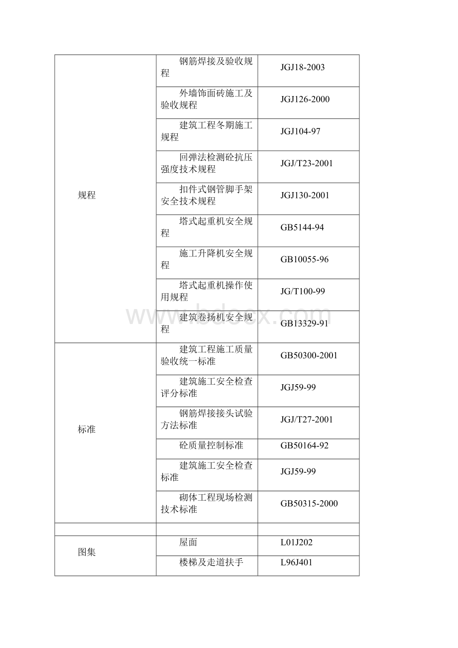 基础施工方案.docx_第2页