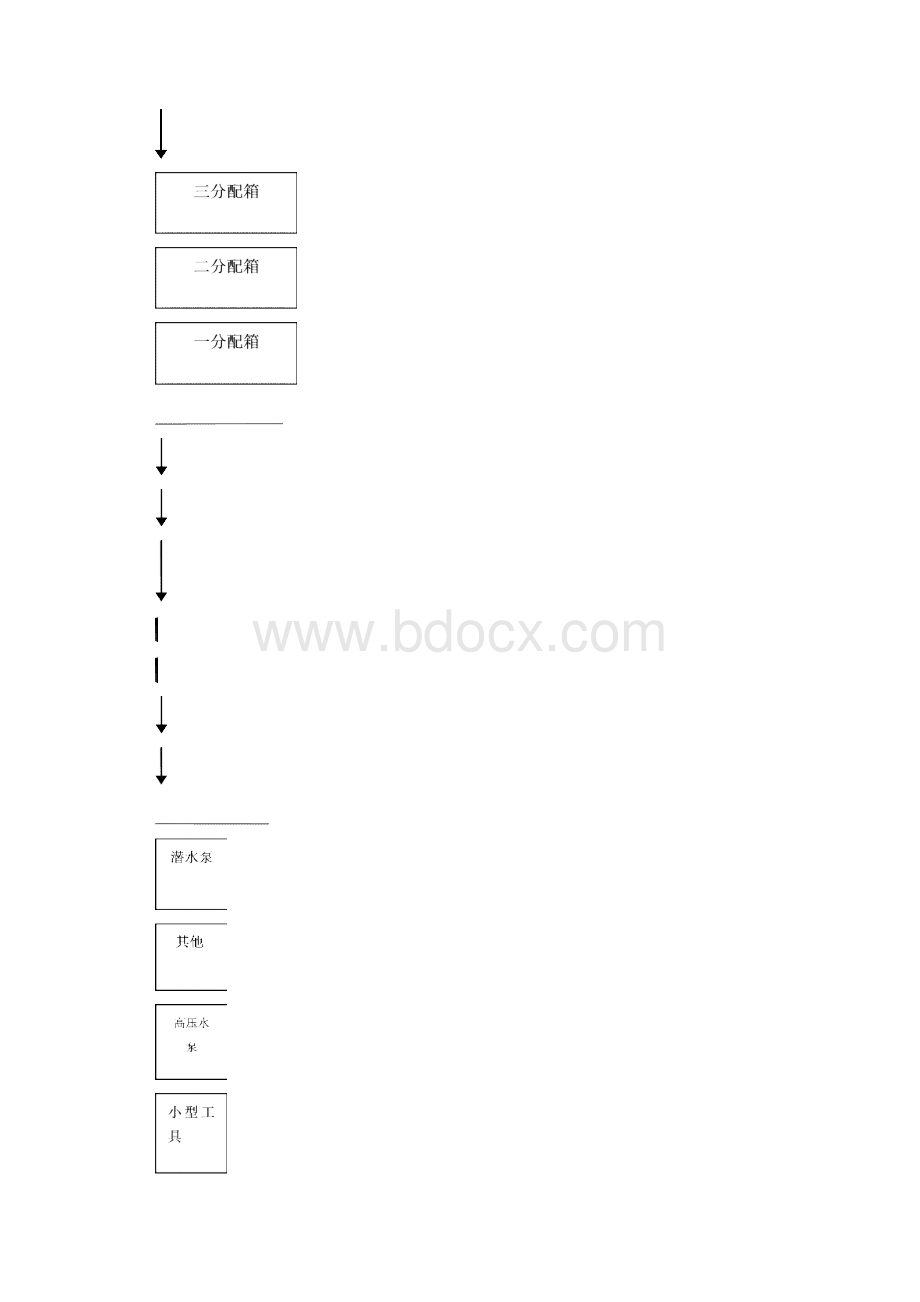 各类建筑工程施工方案.docx_第3页