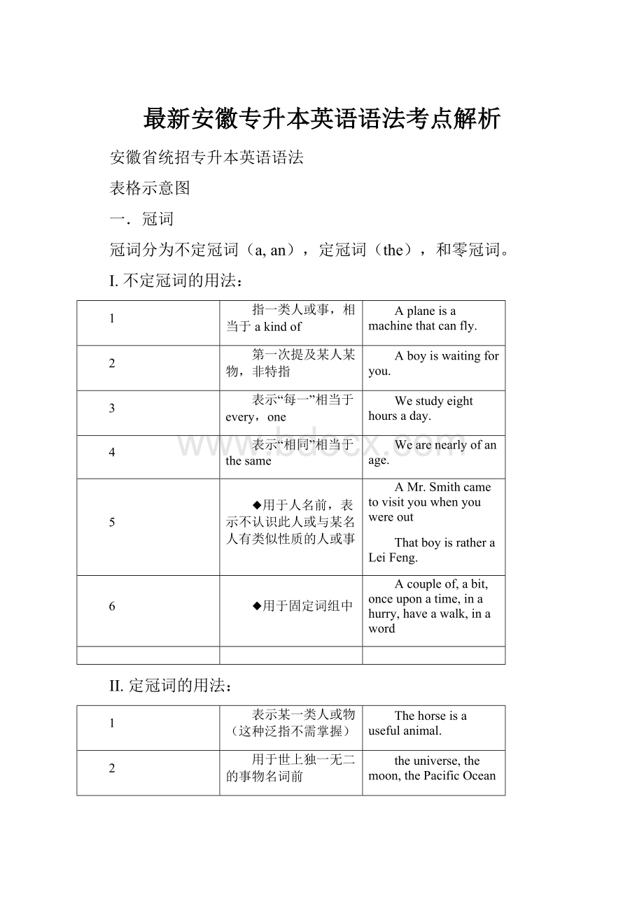 最新安徽专升本英语语法考点解析.docx