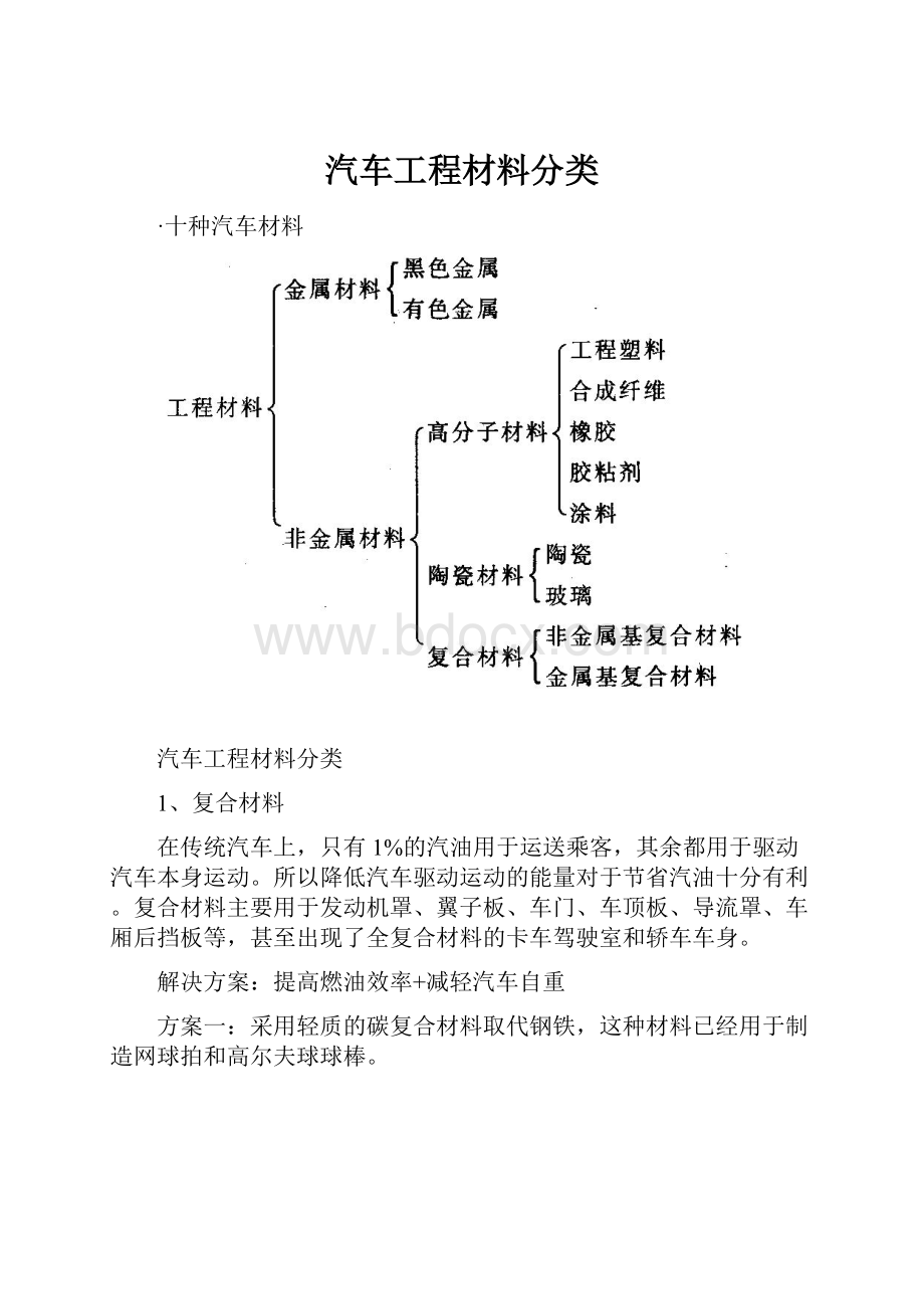 汽车工程材料分类.docx