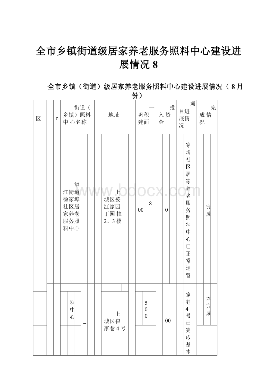 全市乡镇街道级居家养老服务照料中心建设进展情况8.docx_第1页