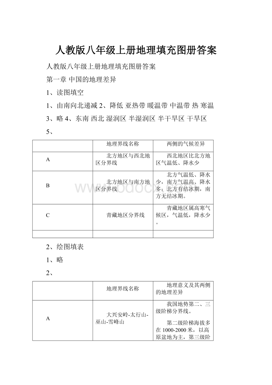 人教版八年级上册地理填充图册答案.docx_第1页