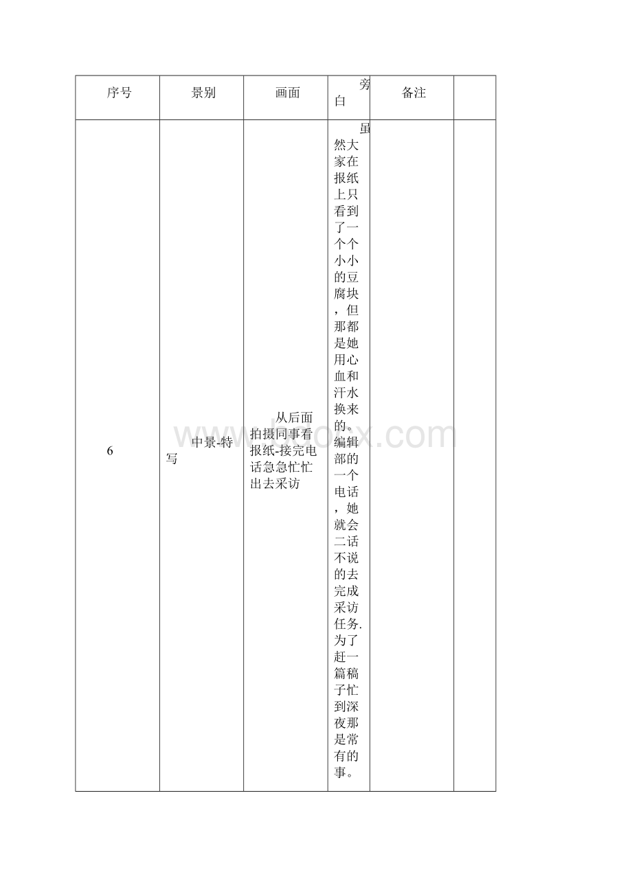 感动人物拍摄脚本之欧阳术创编.docx_第3页