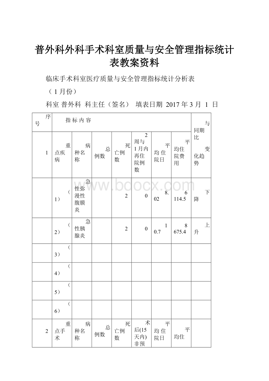 普外科外科手术科室质量与安全管理指标统计表教案资料.docx